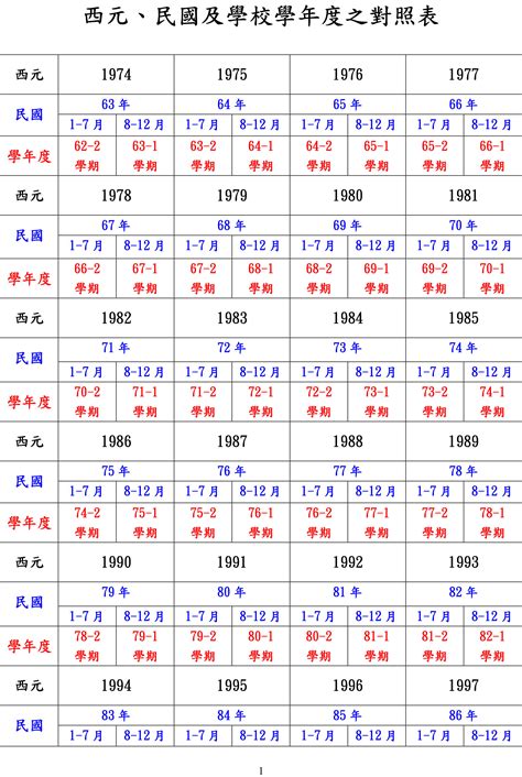 68年次|民國68年出生 西元 年齢對照表・台灣國定假期